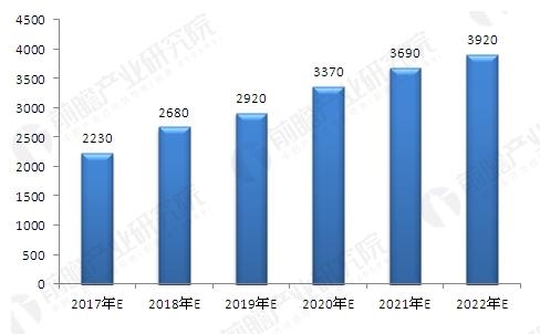 中國潤滑油